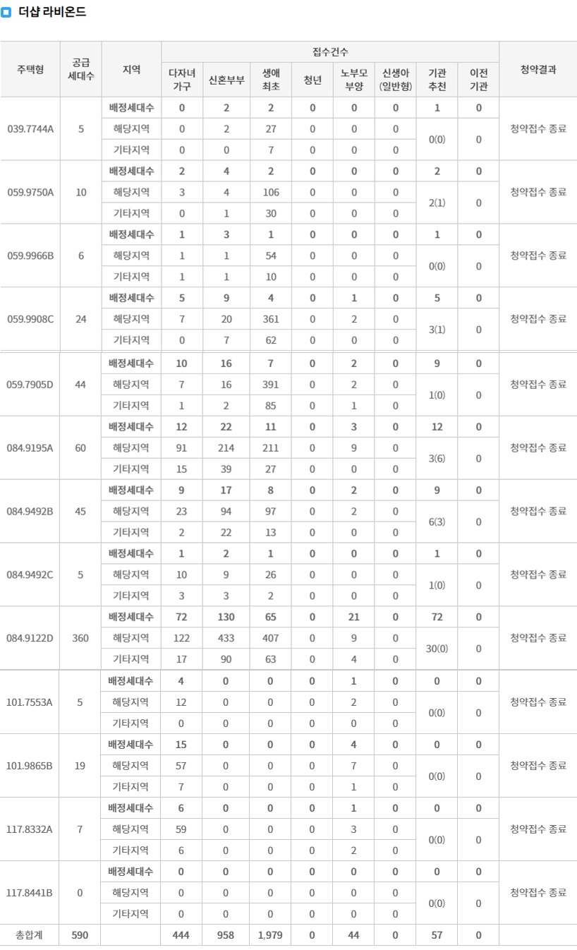 더샵라비온드1순위-3
