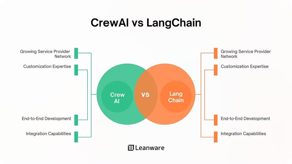 langgraph-vs-crewai-comparison-ai-workflow