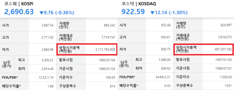 KRX에서-검색한-코스피-코스닥-데이터