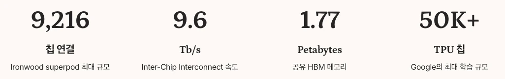 TPU Pod - 엑사스케일 컴퓨팅의 실현 수치 정리