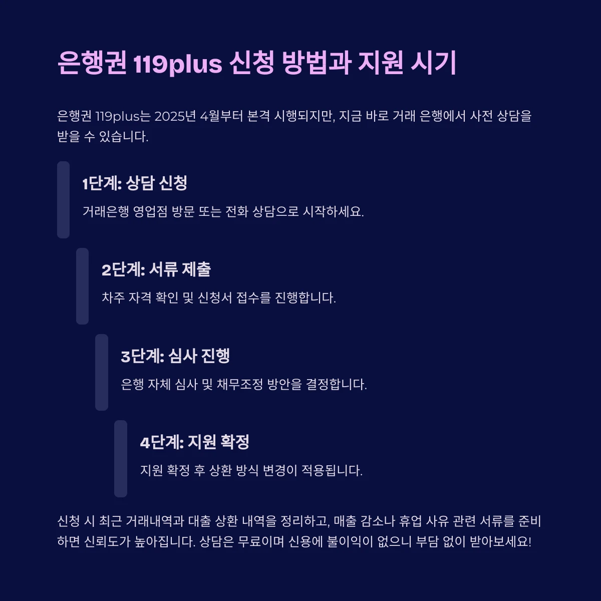 맞춤형 채무조정 프로그램 은행권 소상공인 119plus 신청방법과 지원시기