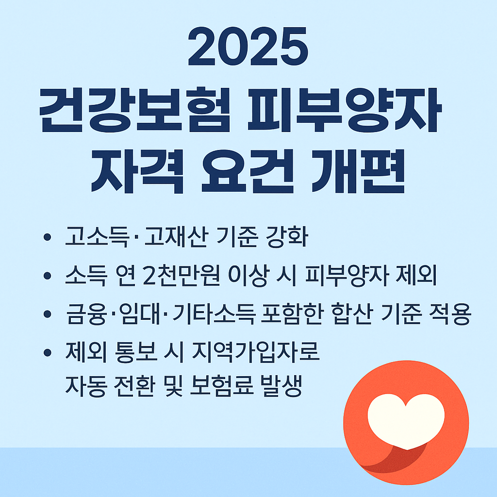 2025건강보험 피부양자 자격요건