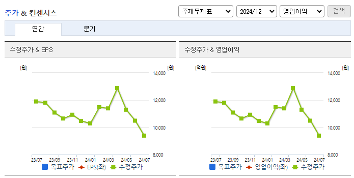 와이엠티_컨센서스