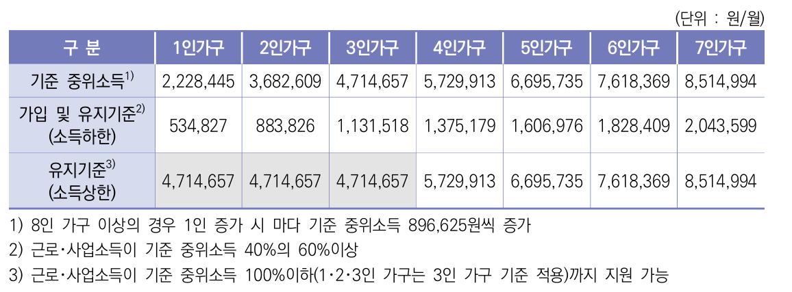 2024 희망저축계좌 신청방법 (신청기간, 신청대상)