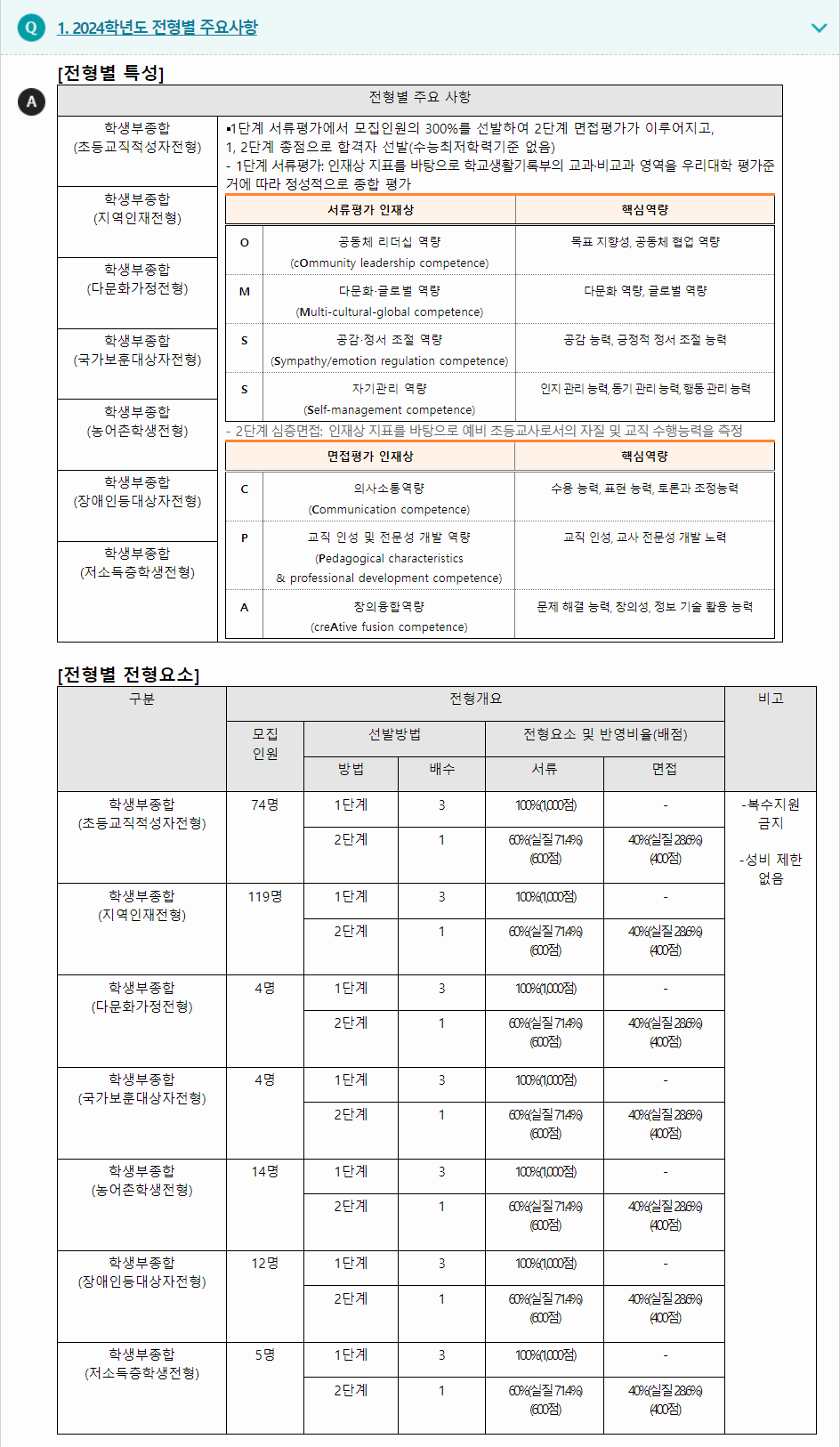 2024학년도 부산교육대학교 학생부종합전형 전형별 주요사항