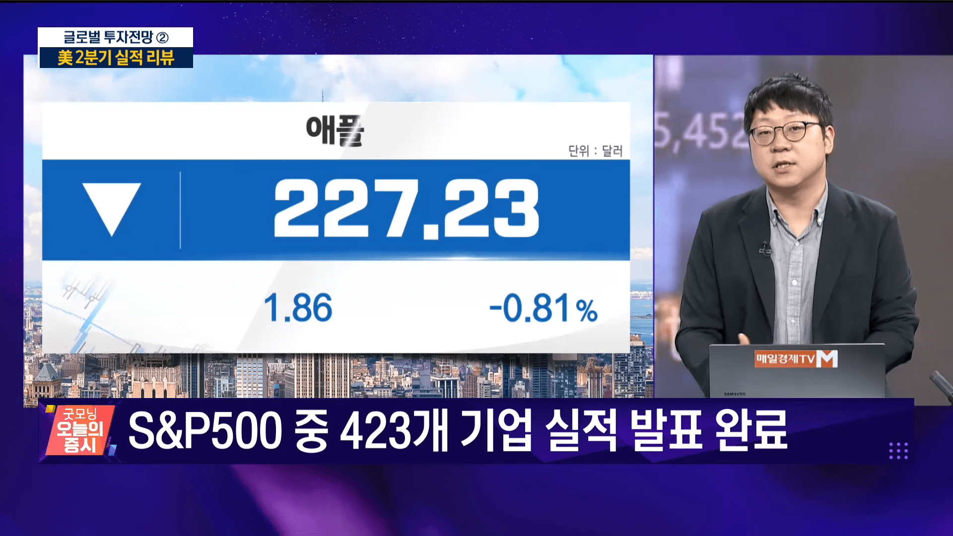 미국 CPI 발표