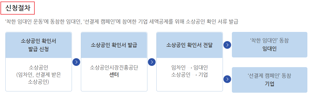 신청절차-필요서류