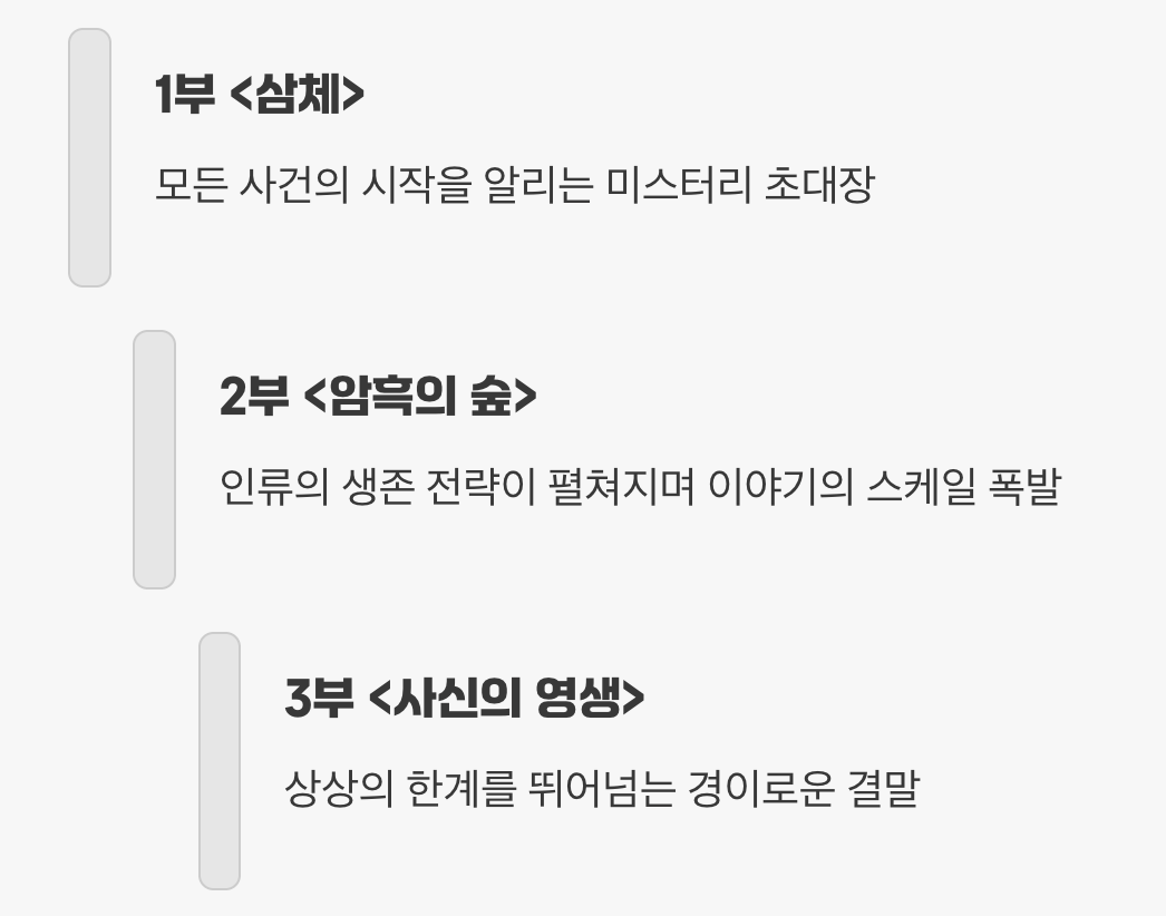 어떤 순서로 읽어야 할까?