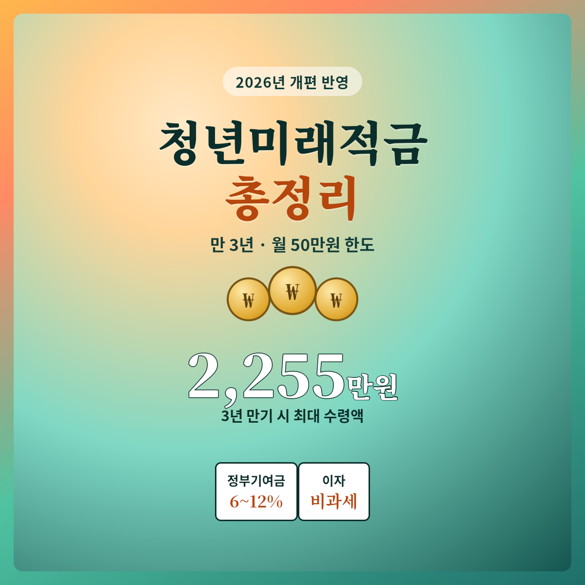 청년미래적금 가입 조건 및 만기 수령액 총정리 썸네일 이미지