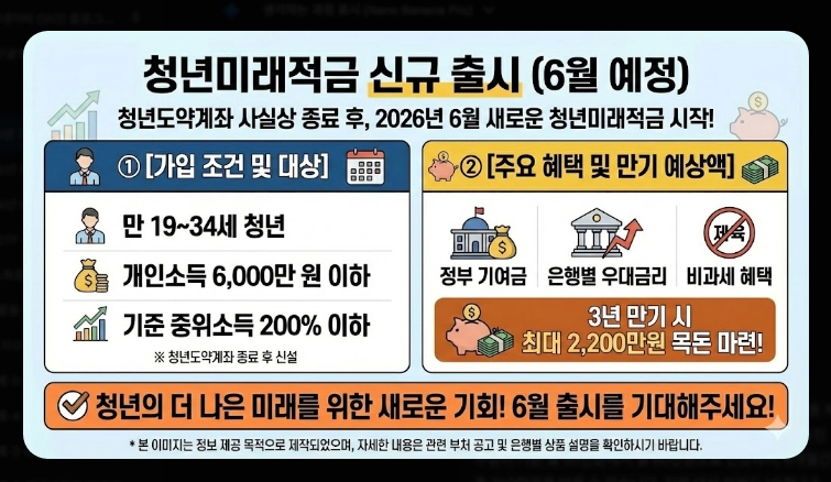 2026년 기준 중위소득 확인법 [복지 혜택] 100%~200% 구간별 정리 및 신청 가이드
