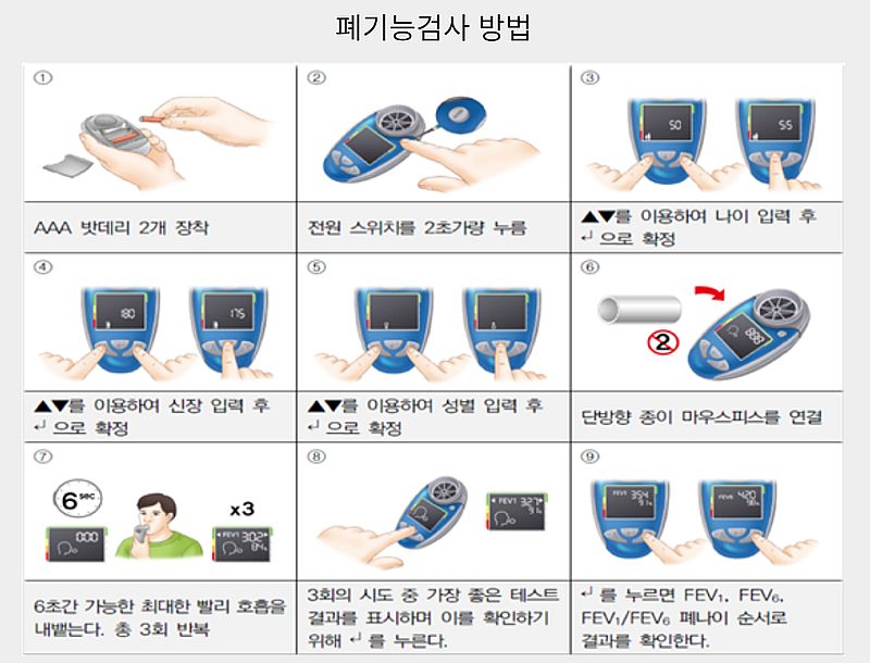 폐기능 검사 방법