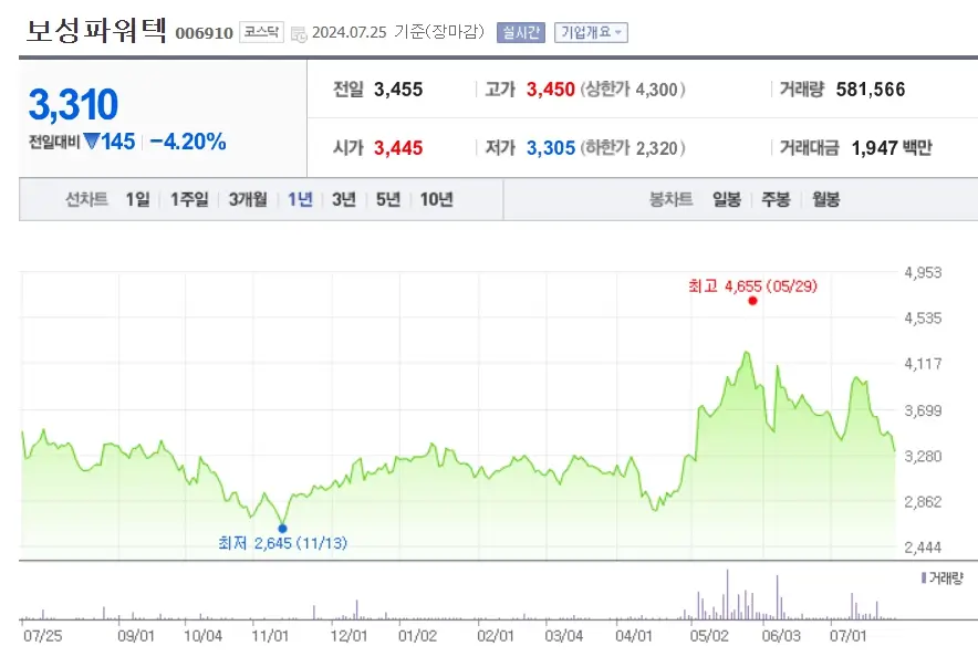 원전관련주 대장주 종목분석 Top5