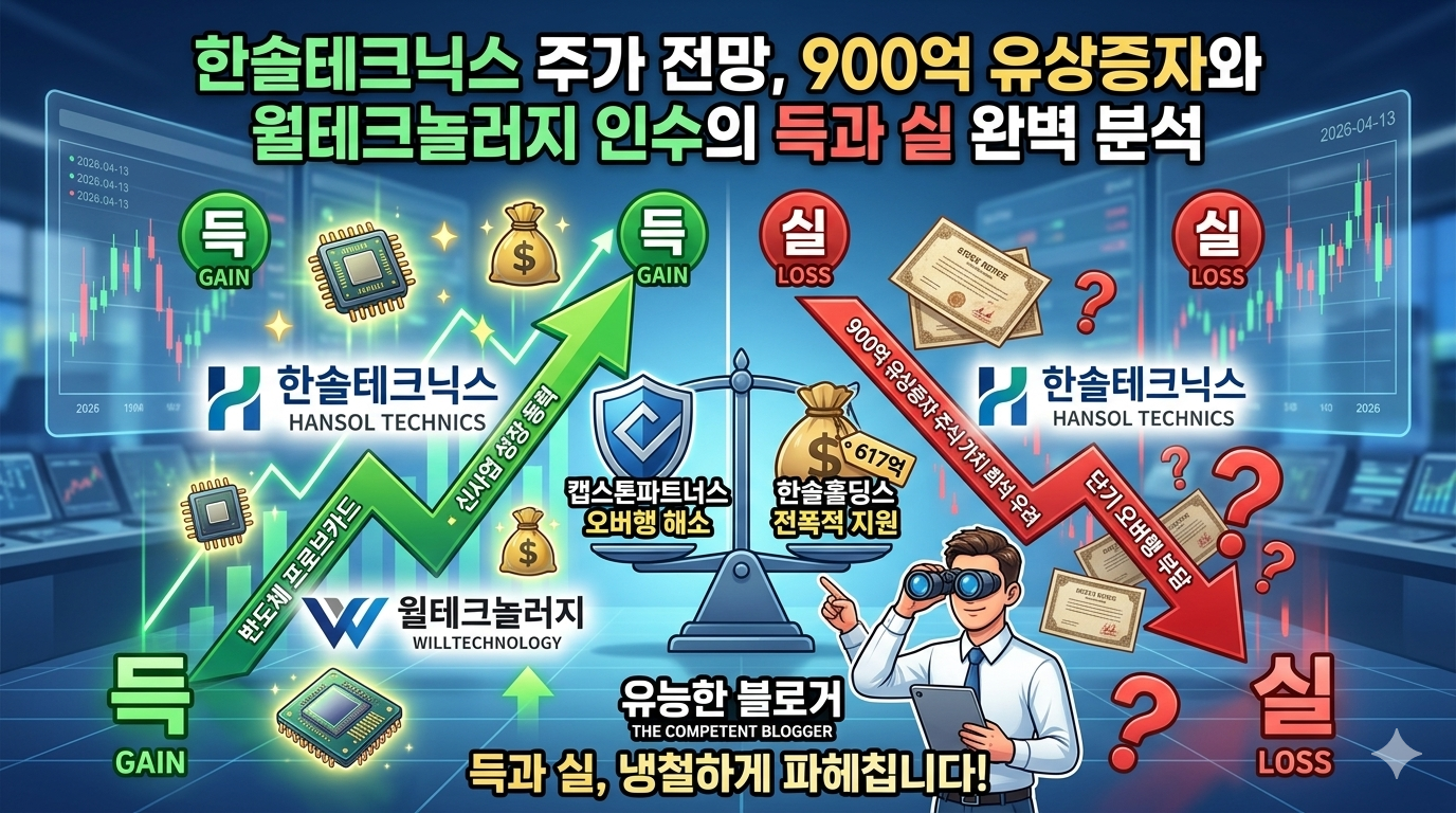 한솔테크닉스 로고와 월테크놀러지 로고가 양옆에 배치되고, 중앙에 900억 유상증자 및 반도체 프로브카드 아이콘이 시각화된 상승 및 하락의 갈림길을 보여주는 일러스트입니다.