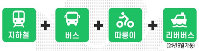 기후동행카드 3