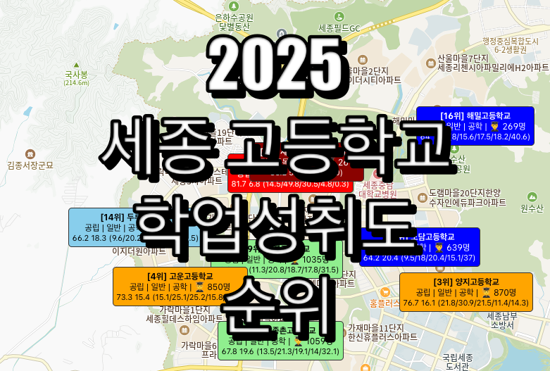 세종 고등학교 순위