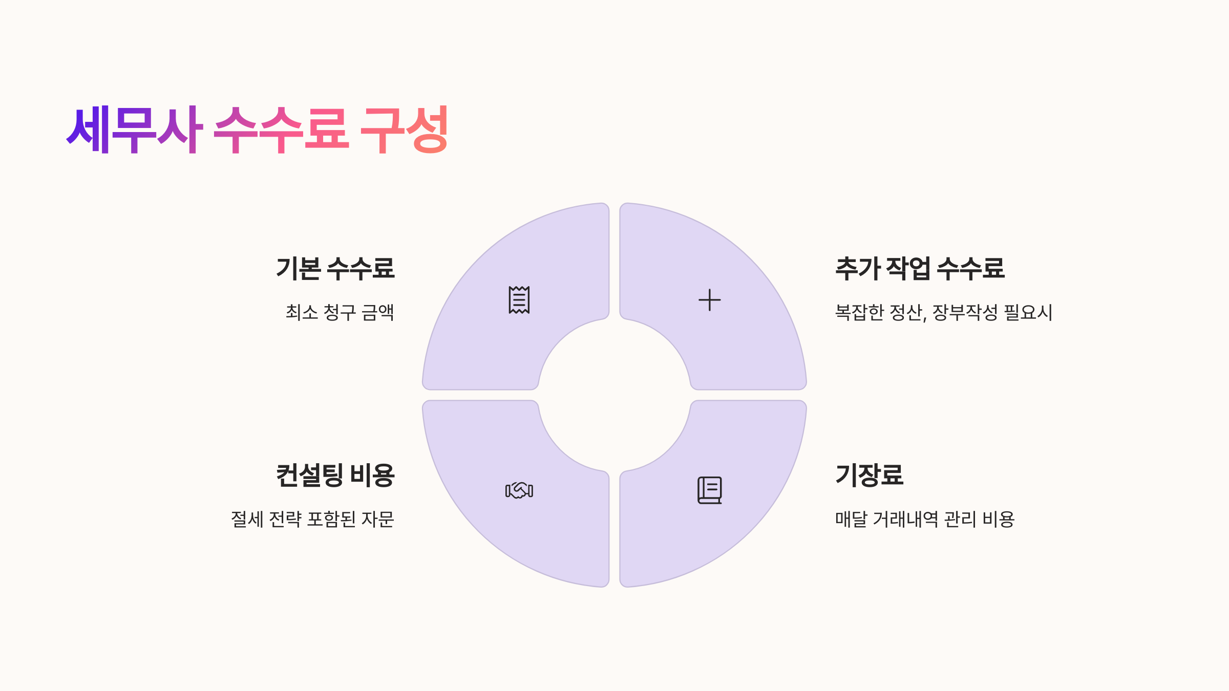 💸 세무사 수수료의 기준과 구성