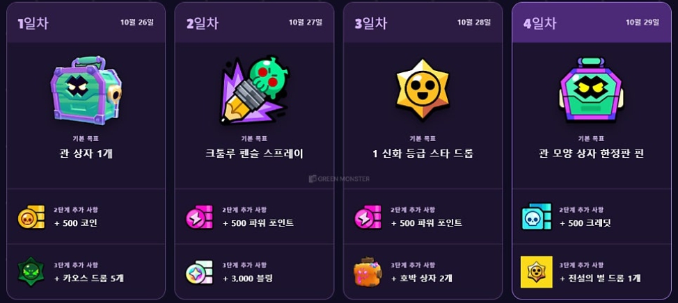 브롤스타즈 크리에이터 코드 관