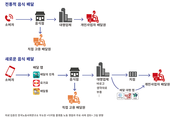 음식 아이콘이 가득한 스마트폰 지도와 배달 오토바이를 단순화한 2D 벡터 이미지.