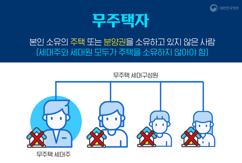 무주택 세대주