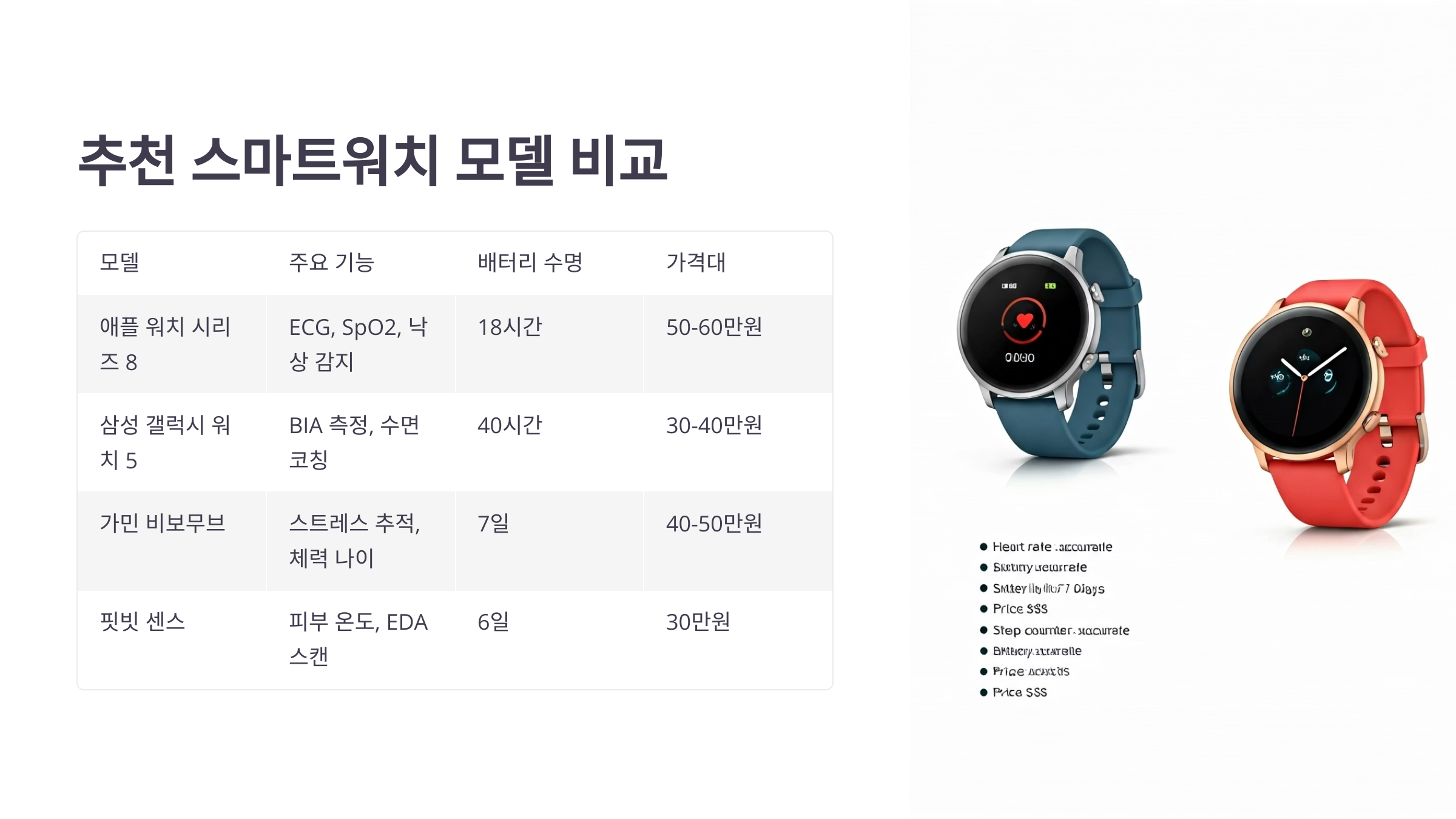 항암치료 중 스마트워치 추천 모델 비교