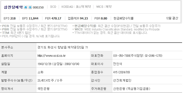 삼천당제약 주가 기업개요 (1217)