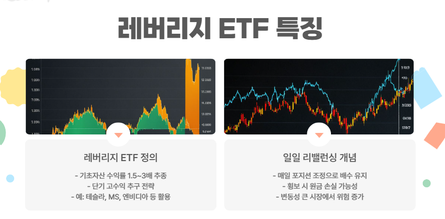 레버리지 ETF의 특징과 위험