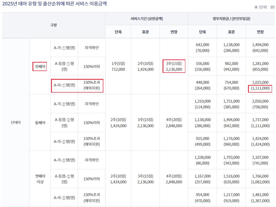 정부지원 산후도우미 단태아 서비스 금액