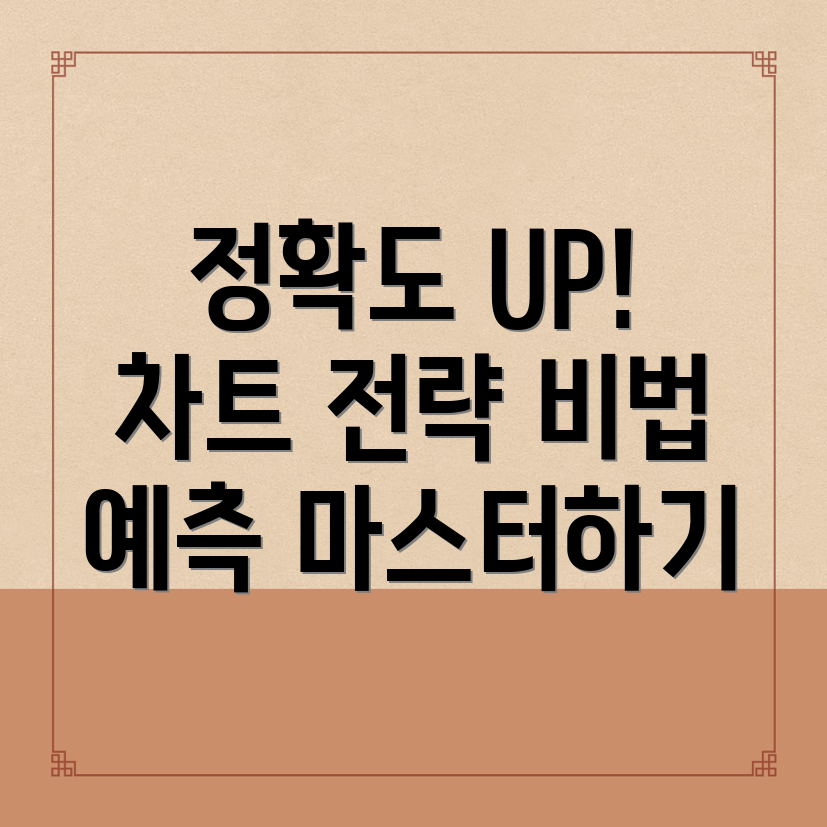 바이낸스 차트 예측