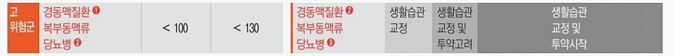 콜레스테롤 낮추는 음식6