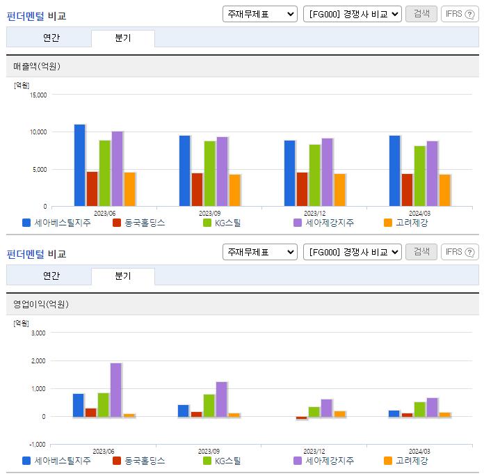 세아베스틸지주_업종분석