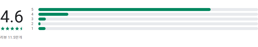 모바일 종합 백신 앱, 악성 앱인지 검사, URL을 검사해 악성 UR 확인, 보이스피싱과 스미싱 예방