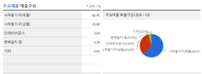 퍼시스_주요제품