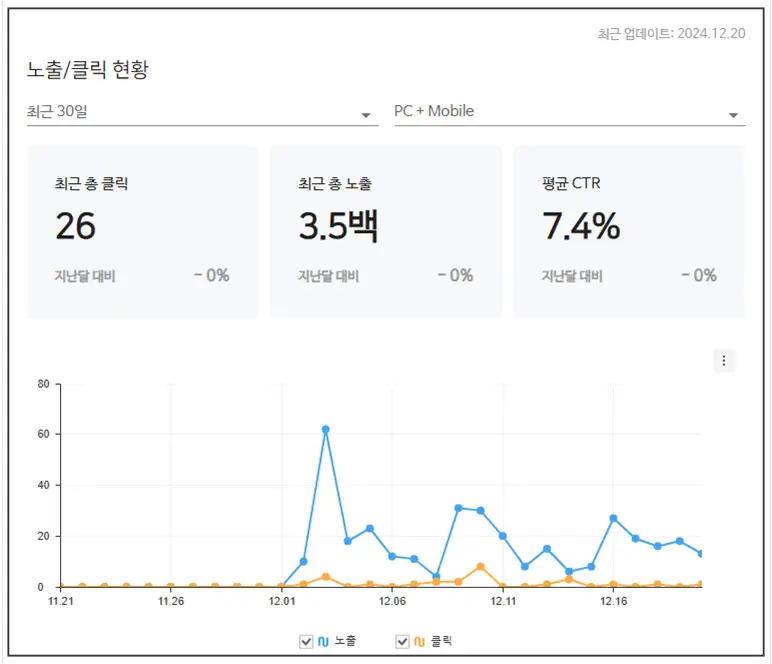 네이버-검색-노출-실적