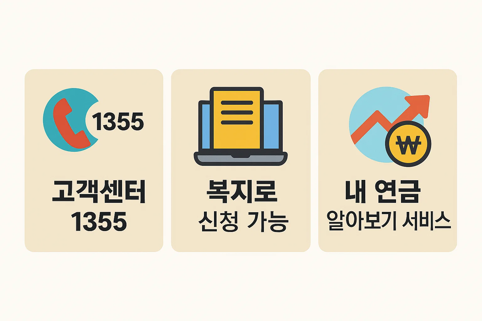 장애인연금 고객센터 1355, 복지로 신청 방법, 내 연금 알아보기 서비스 등 온라인 지원 채널을 안내한 인포그래픽.