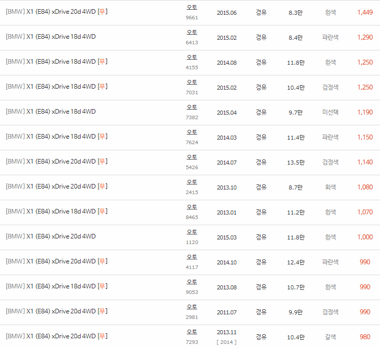 2010~2015년식 BMW X1(E84) 중고차 시세