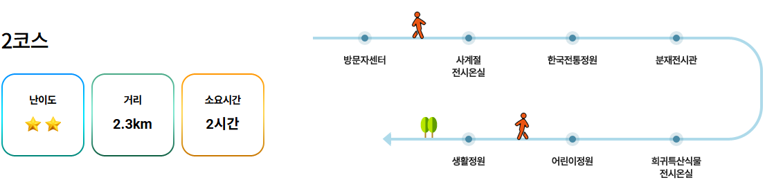 추천코스