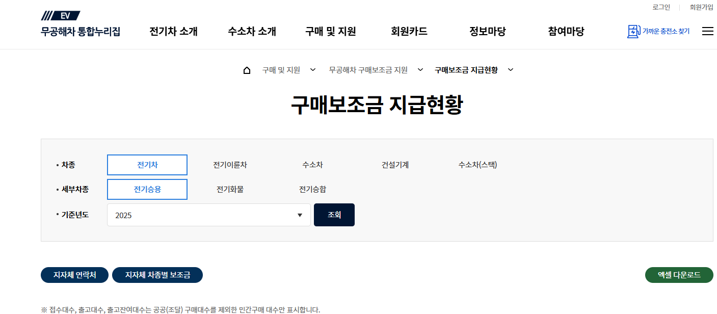 실시간 전기차 보조금 가능 지역