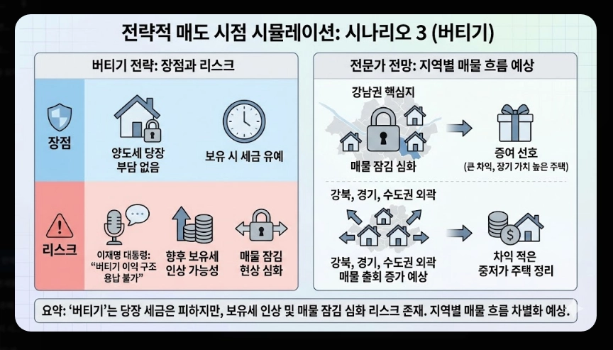 다주택 양도세 중과 폐지 [매도 시점 전략] 2026년 바뀐 세율 및 증여 vs 매도 비교