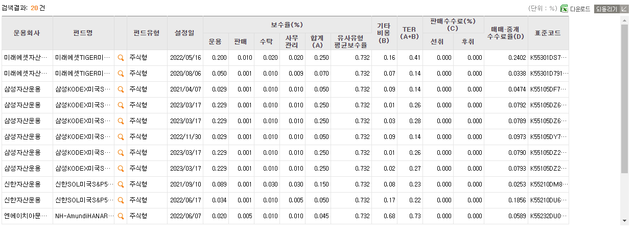 ETF검색 설명 사진