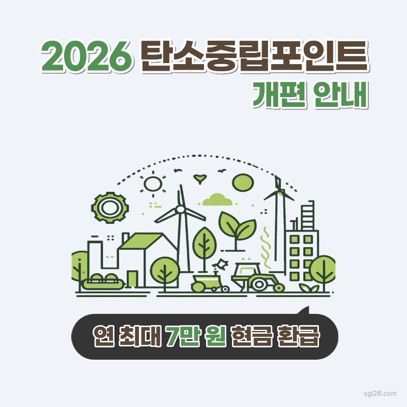 2026년 새롭게 개편된 탄소중립포인트 항목별 환급 혜택 및 신청 절차 안내 이미지