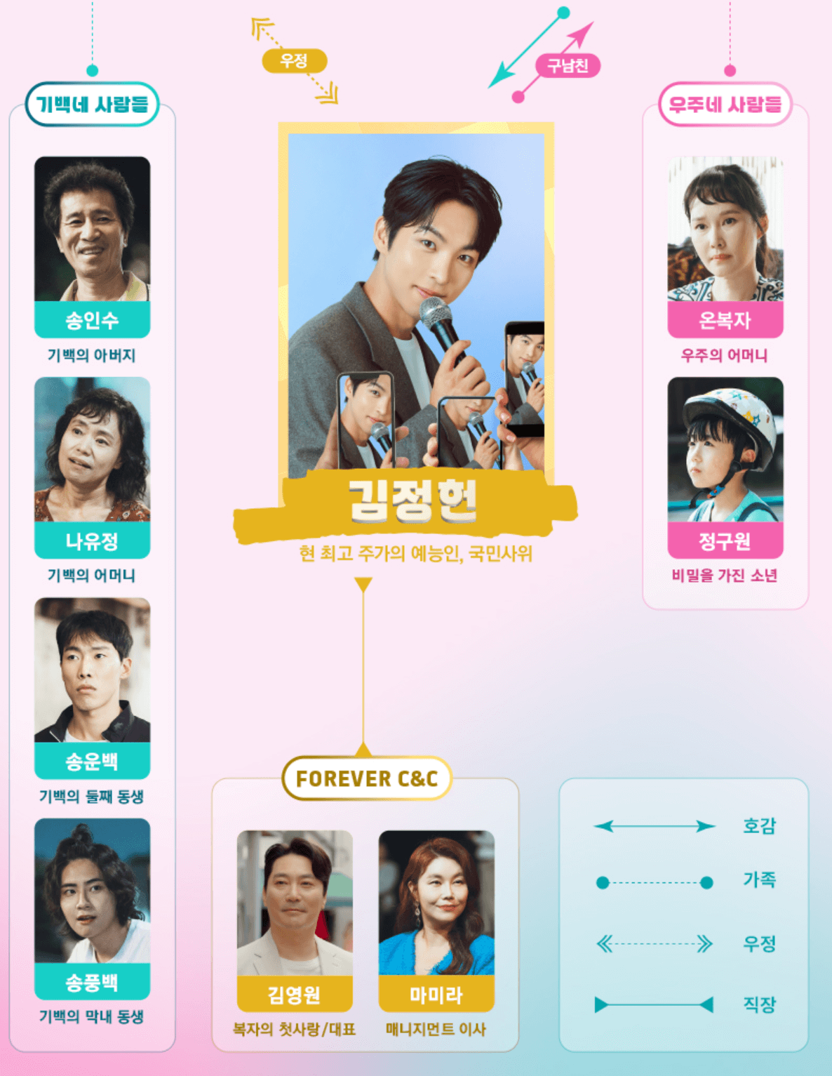 비밀은 없어 줄거리