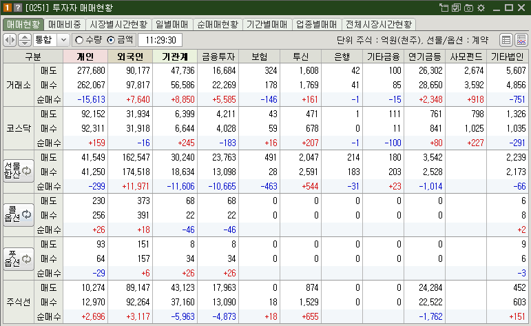 매매현황