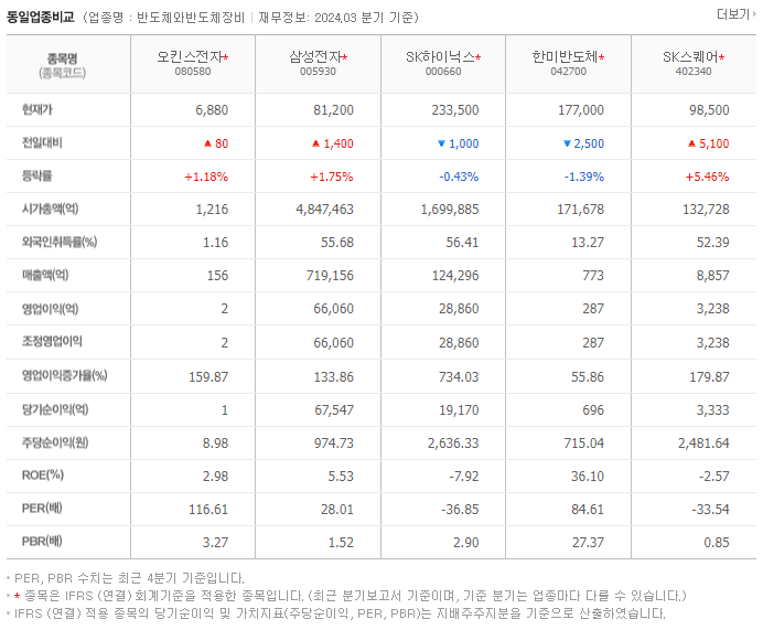 오킨스전자_동종업비교자료