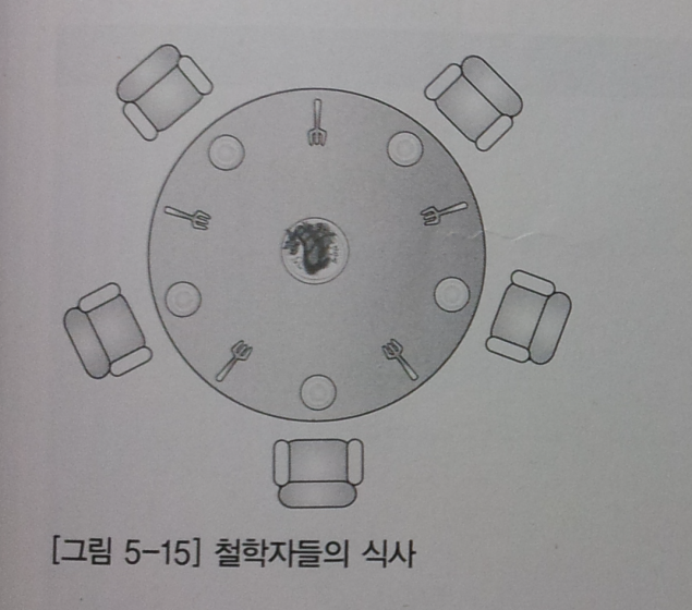 철학자 식사의 테이블 구성도