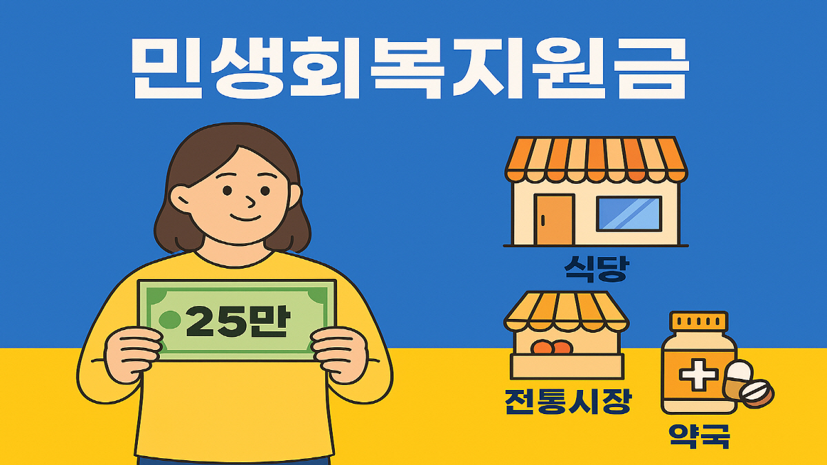 25만 원 민생회복지원금을 들고 있는 여성과 식당, 전통시장, 약국 등 사용 가능한 장소를 안내하는 일러스트