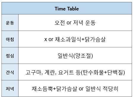 보통에서 마름으로