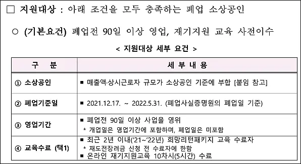 소상공인-폐업점포-재도전-장려금-지원대상