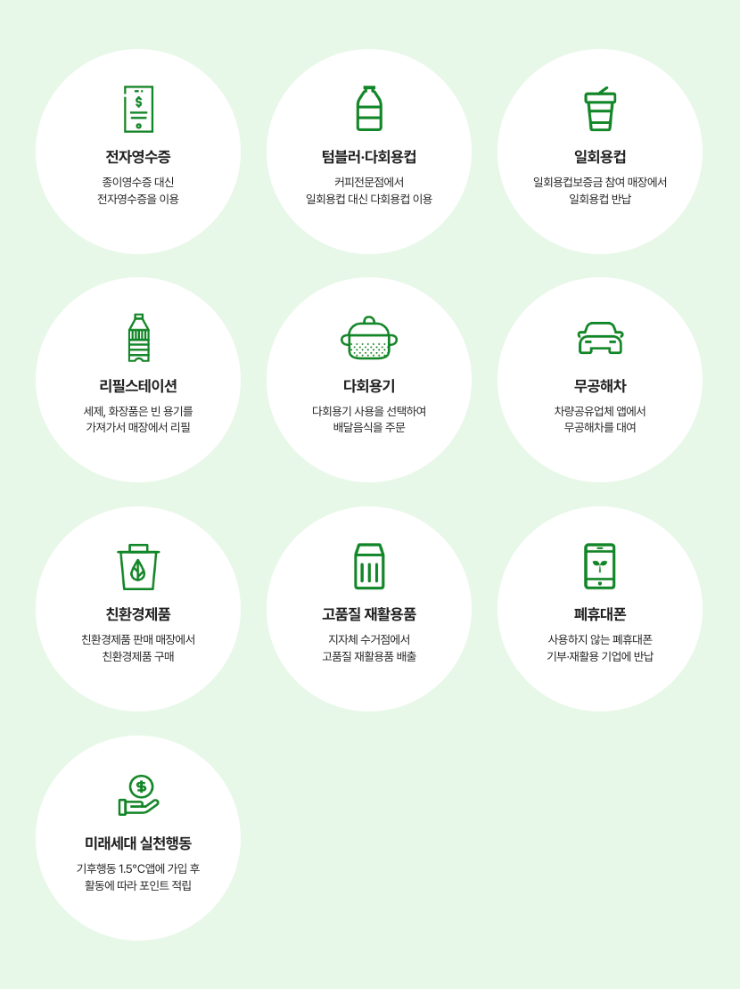 실천항목