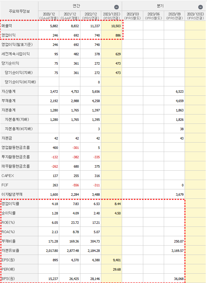 DS단석 재무제표