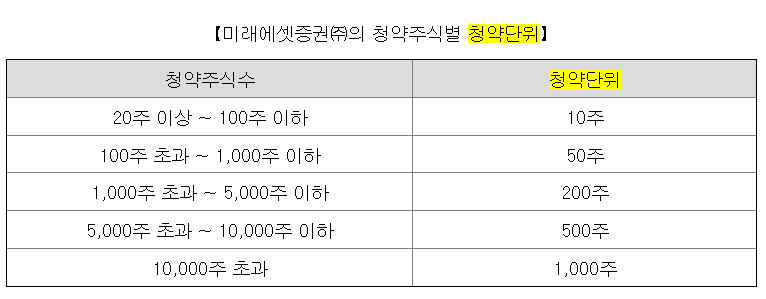 씨엠티엑스 공모주 청약